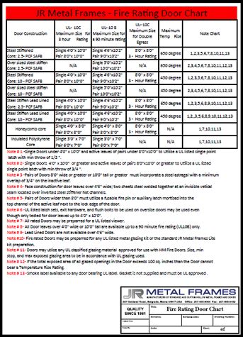 22 gauge sheet metal fire rating|steel fire performance ratings.